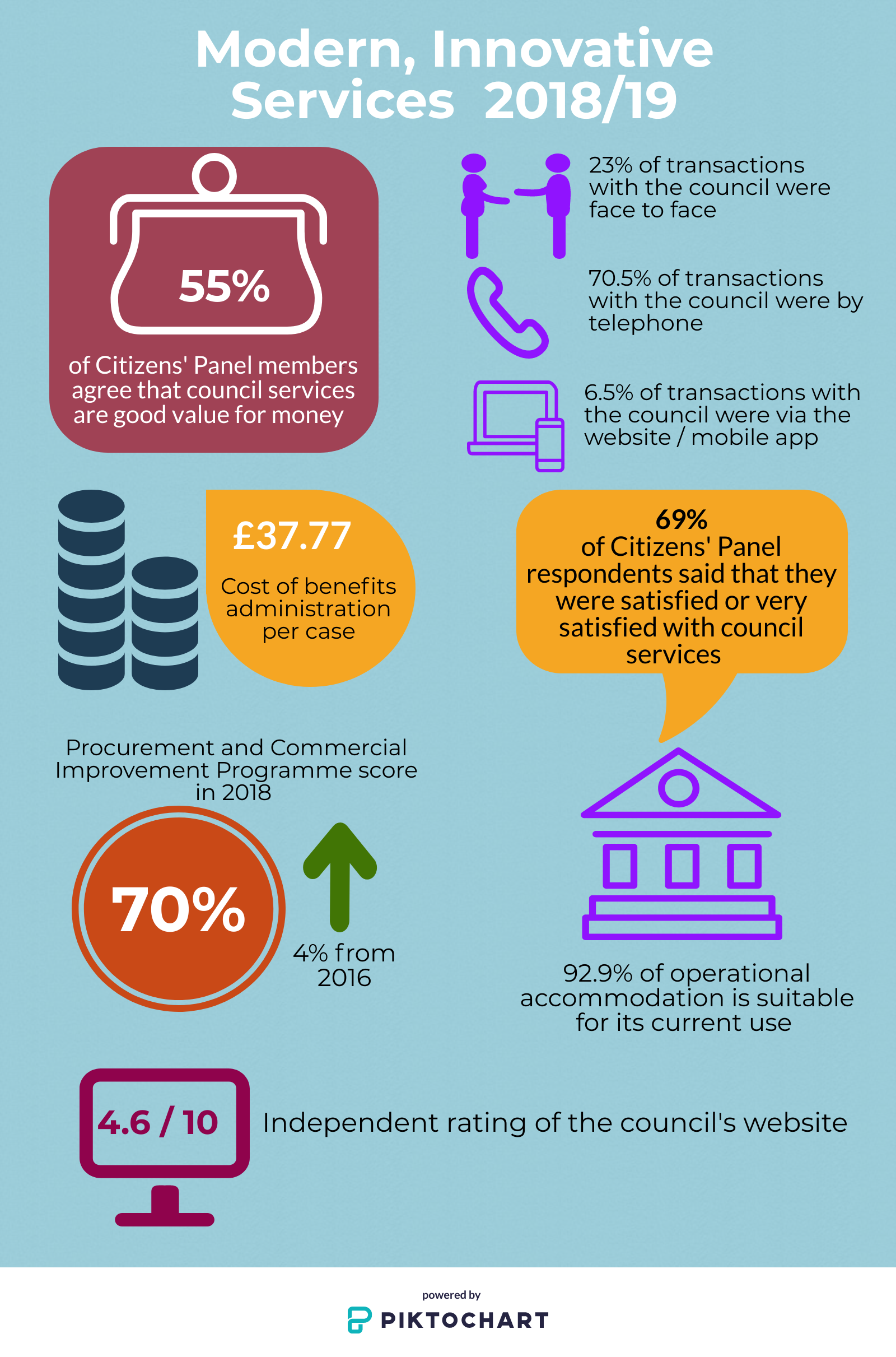 Inverclyde Council | Delivering Modern, Innovative Services